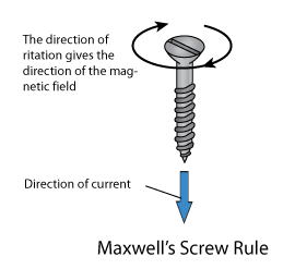 Maxwell-Screw-Rule