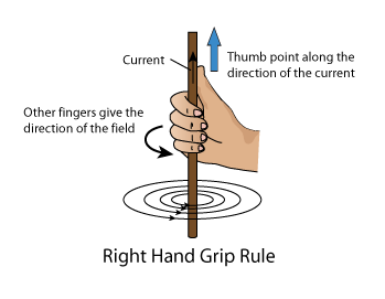 Right-Hand-Grip-Rules